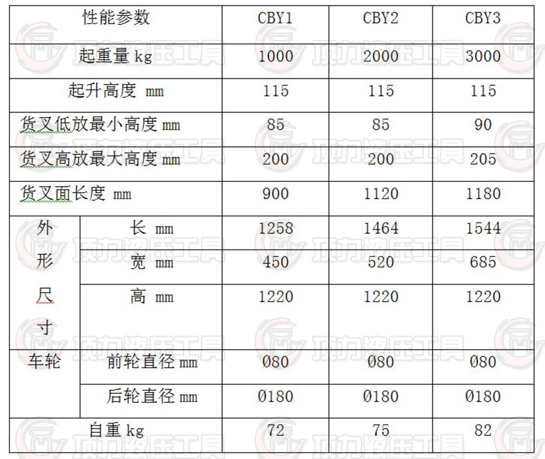 手動搬運車技術(shù)參數(shù).JPG