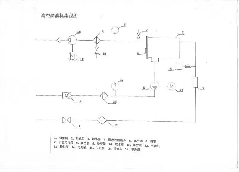 真空濾油機(jī)流程圖.jpg