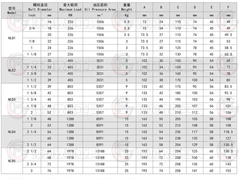螺栓拉伸器參數.jpg